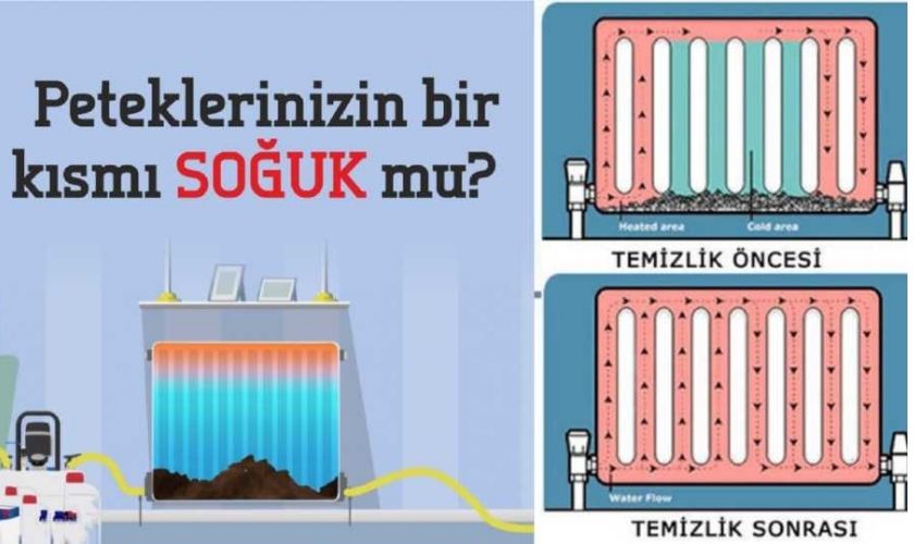  Şahinbey Kombi Petek Temizleme